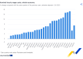 Afaceri și Știri - România Conduce în Topul Creșterilor Salariale din UE