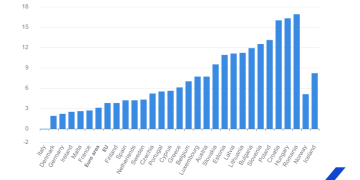 Afaceri și Știri - România Conduce în Topul Creșterilor Salariale din UE